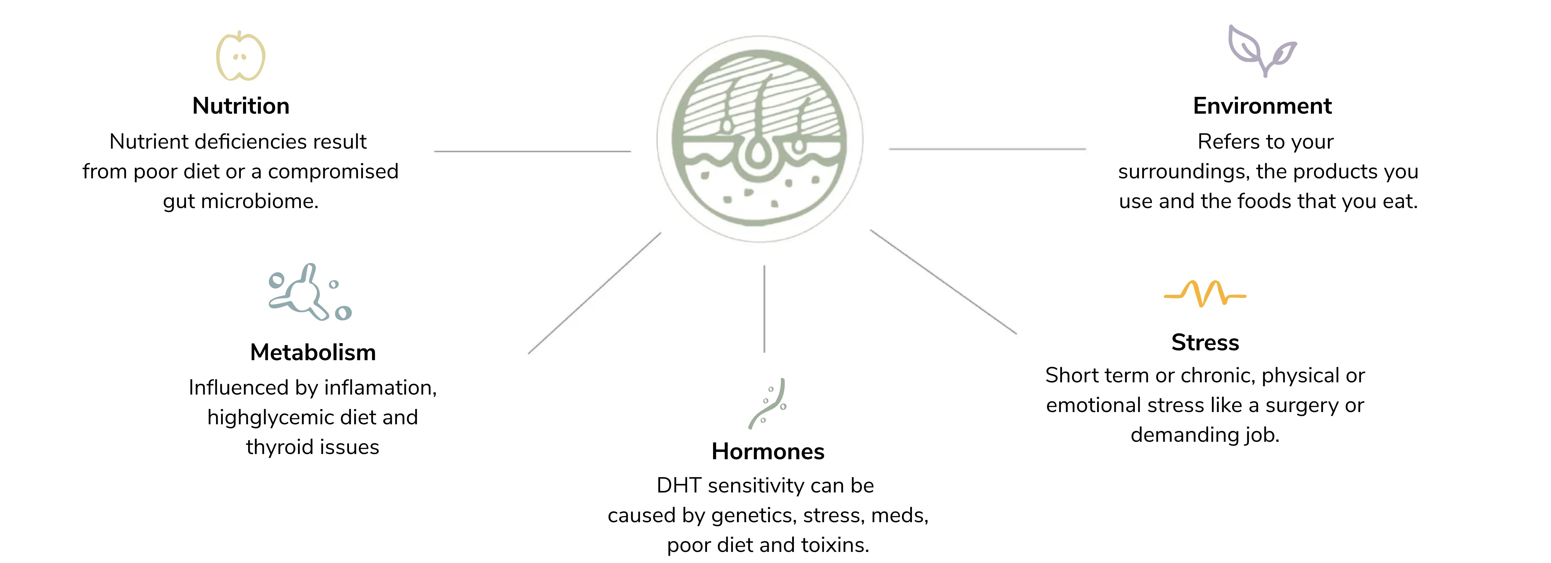 root cause root_cause
