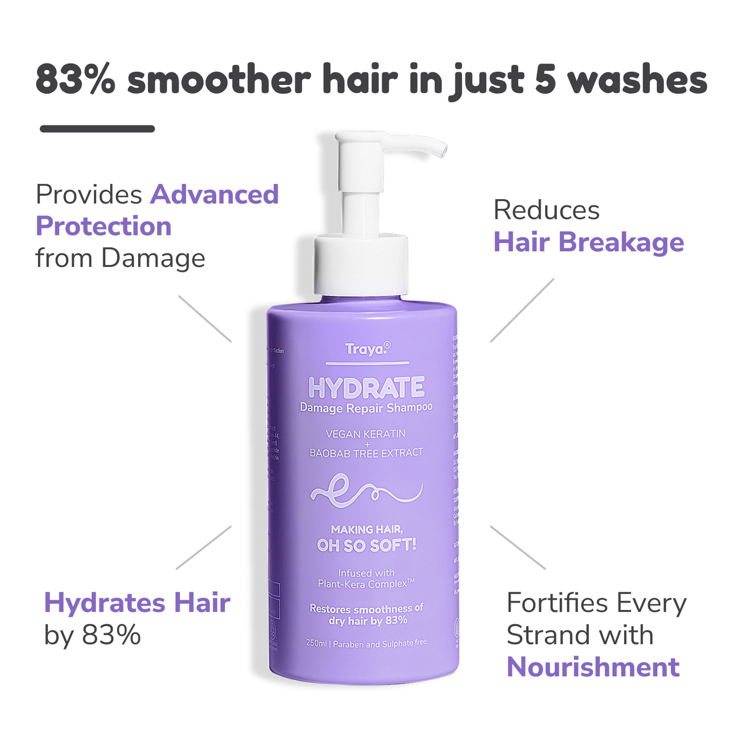 Damage Repair Combo: Hydrate Damage Repair Shampoo, Damage Repair Conditioner | Sulphate and Paraben-free