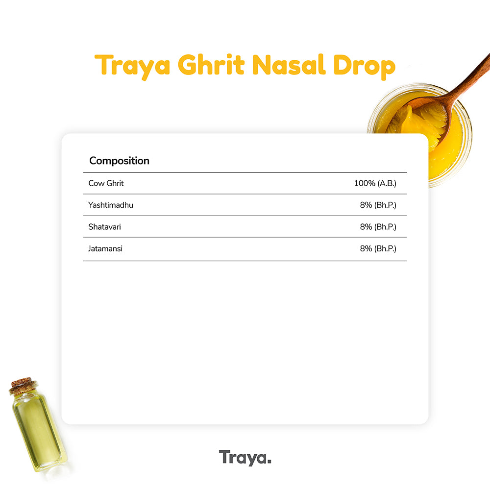 Traya Nasal Drops medicated with ayurvedic herbs