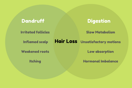 How Digestion & Dandruff Accelerate Hair Loss