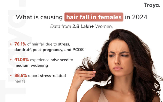 Female Hair Loss Statistics: Insights from 2.8L Indian Women