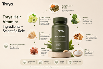 Traya Hair Vitamin: Ingredients + Scientific Role