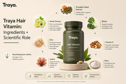 Traya Hair Vitamin: Ingredients + Scientific Role