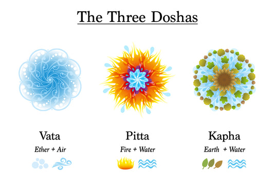 Ayurveda, the Doshas & You