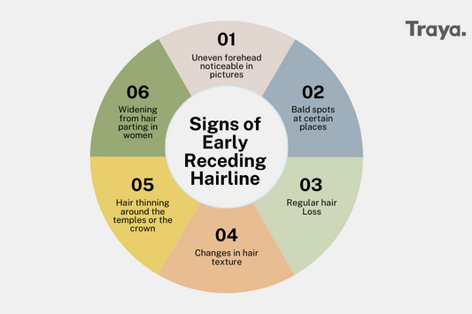 EARLY SIGNS OF RECEDING HAIRLINE