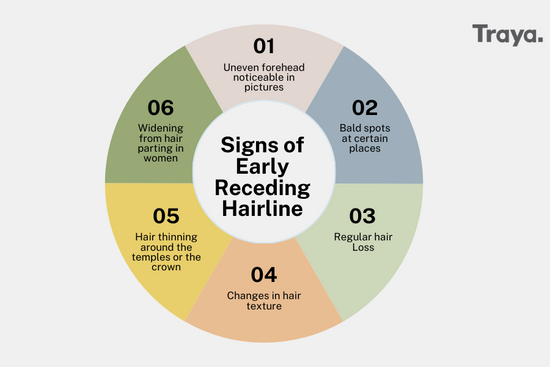 7 Early Signs Of A Receding Hairline Traya 7403