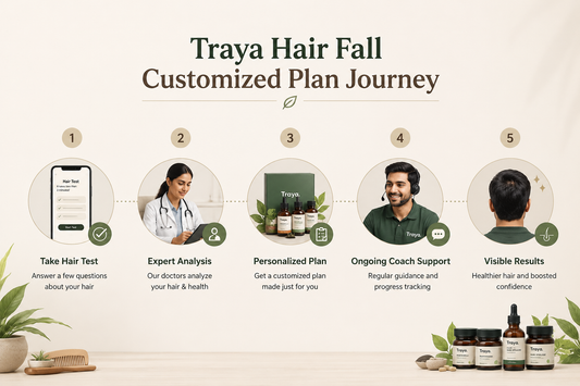 What To Expect On Your Traya Hair Fall Customized Plan Journey Each Month?