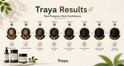 Traya Results: What Real Users Experience Over 5 Months