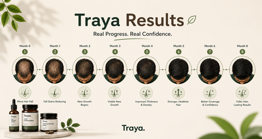 Traya Results: What Real Users Experience Over 5 Months
