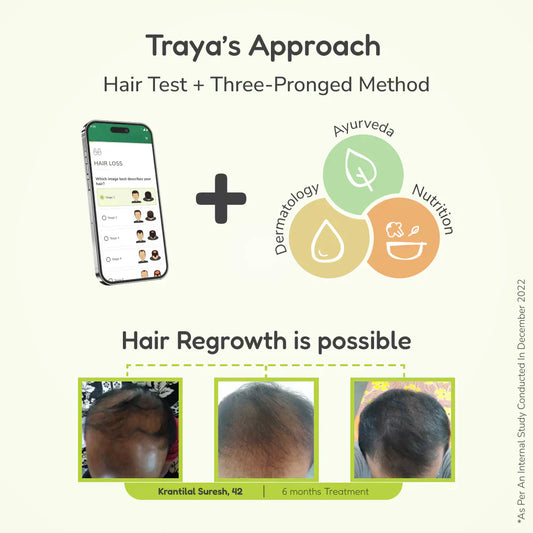 How Does Traya Works & If It’s Really Effective ?