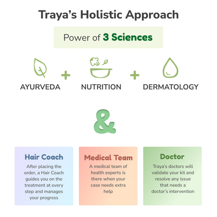 Traya’s Hair Loss Solution