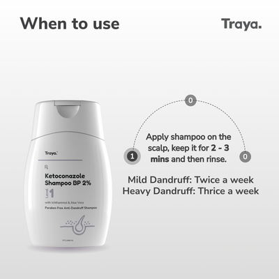 Dandruff & Hair Fall Shampoo: Clinically Proven Ingredients