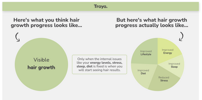 Is Traya Effective for Everyone? Exploring Traya’s Hair Care Results