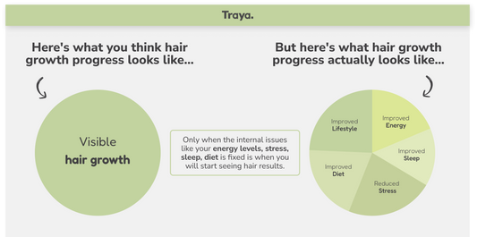 Is Traya effective