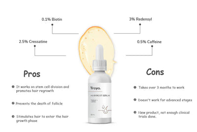 Redensyl Side Effects: Benefits, Ingredients, & How to Use