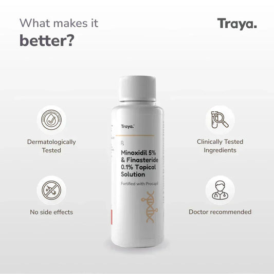 Traya Kit Produce 3X Better Results! Here’s Why Minoxidil Alone Won’t Regrow Hair!