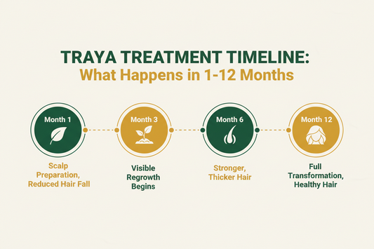 Traya Treatment Timeline: What Happens in 1–12 Months