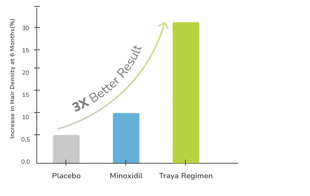 Results chart