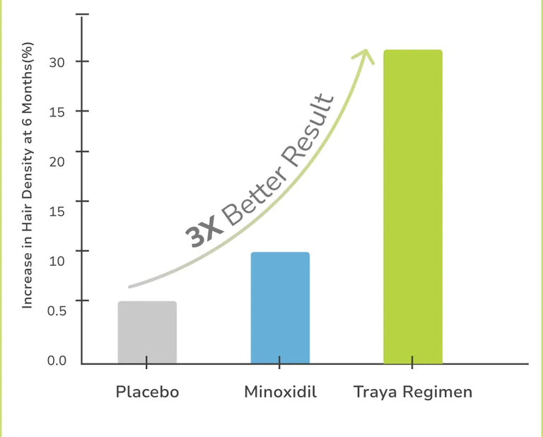 Results chart