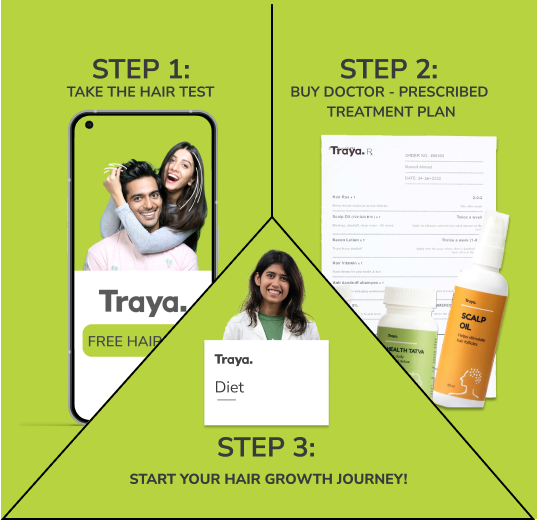 Hair Fall Kit Hair loss Kit | Hair fall Control | Traya Health