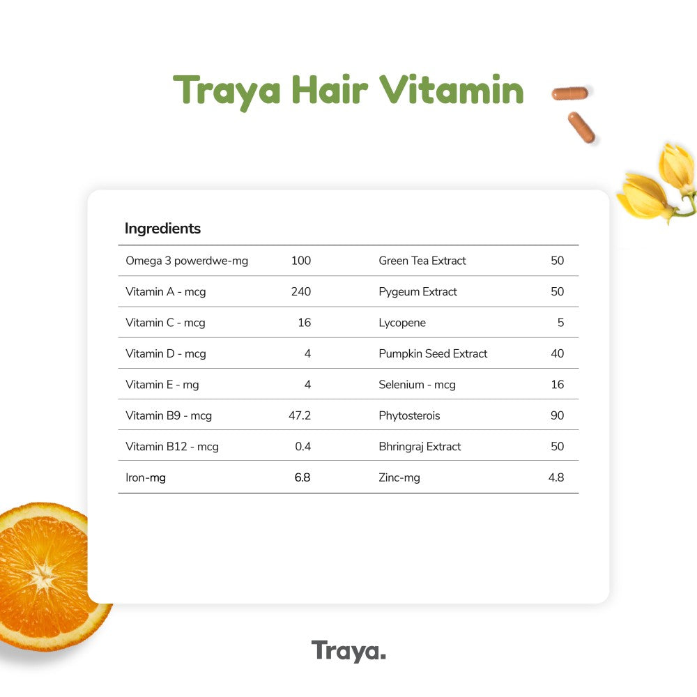Hair Vitamin with DHT Blockers | Biotin and Bhringraj
