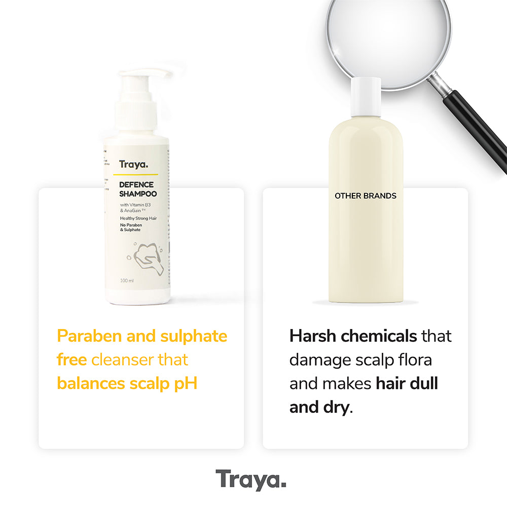 Defence shampoo | Mild Shampoo with Biotin (100 ml)